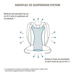 Vaude Tremalzo 10 Rugzak Dusty Forest 12 Vaude Tremalzo 10 Rugzak Dusty Forest -Mode Tassen Winkel image 5010