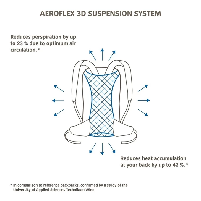 Vaude Tremalzo 10 Rugzak Dusty Forest 6 Vaude Tremalzo 10 Rugzak Dusty Forest - Image 6